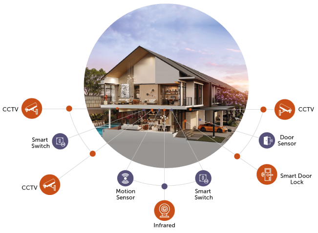 Smart Home